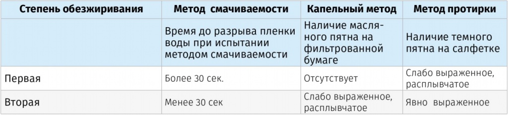 Обезжиривание.jpg Обезжиривание.jpg