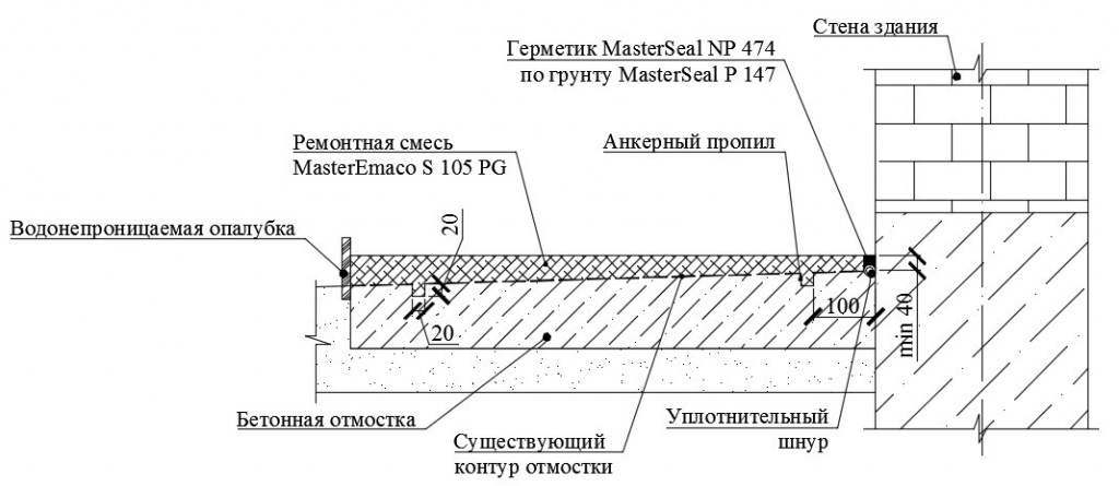 отмостка.jpg отмостка.jpg